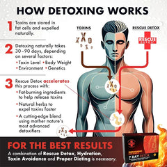 RESCUE DETOX 7 DAY THERMOGENIC CLEANSE