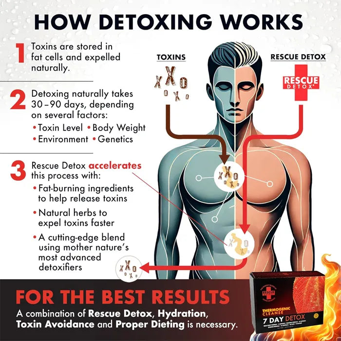 RESCUE DETOX 7 DAY THERMOGENIC CLEANSE