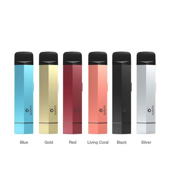SUORIN EDGE KIT